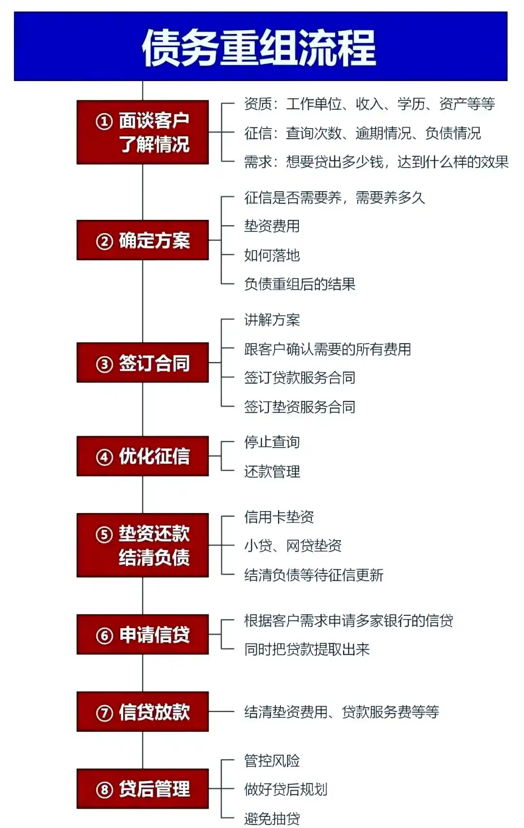 在丹江口，中小企业也可以债务重组吗？
